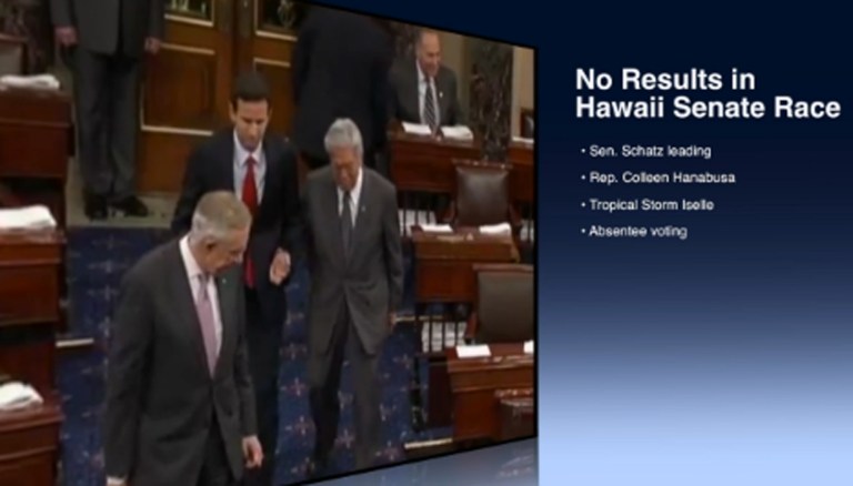 The Democratic primary for Hawaii's Senate seat remains too close to call following Saturday's primary.