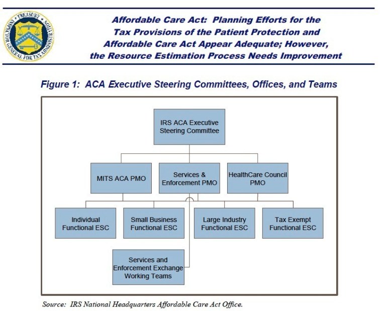 Giant octopus: IRS has 8 offices to enforce Obamacare