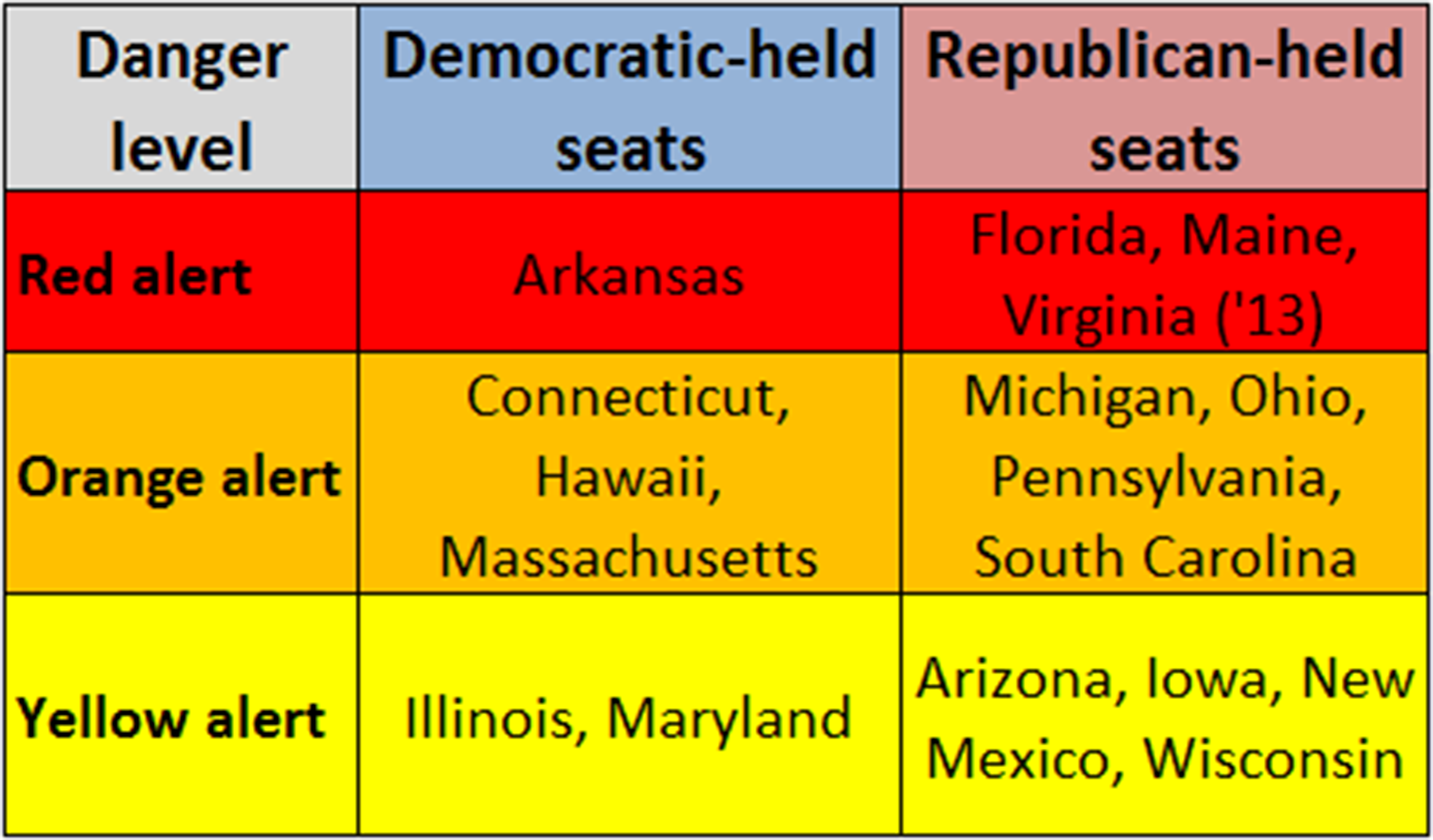 Larry Sabato: ‘Red alert’ in Virginia governor’s race