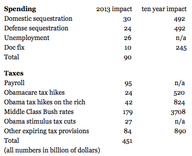 How much deficit reduction would Obama’s tax on the rich accomplish?