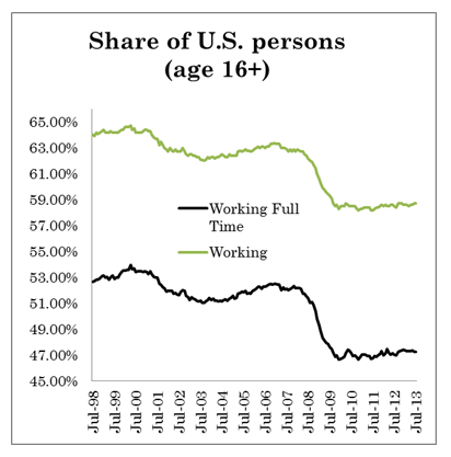 What the unemployment numbers don’t tell us