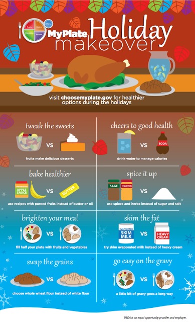 For Thanksgiving, Feds Target … Pumpkin Pie?