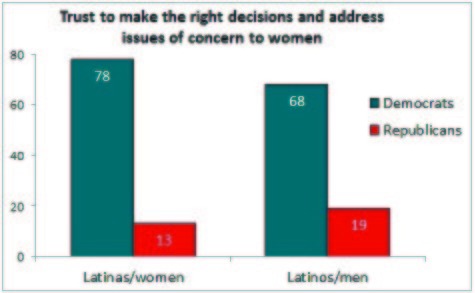 Latin women hot for Obama