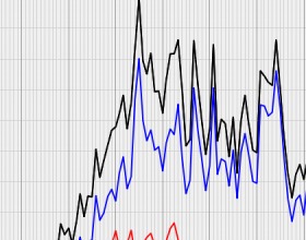 Can Statistical Analysis Predict the 2010 Midterm?