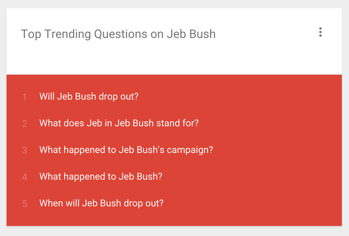 Google Trends Deletes Tweet: ‘Will Jeb Bush Drop Out?’