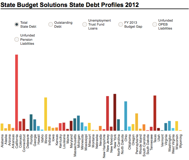 STUDY: States over $4 trillion in debt