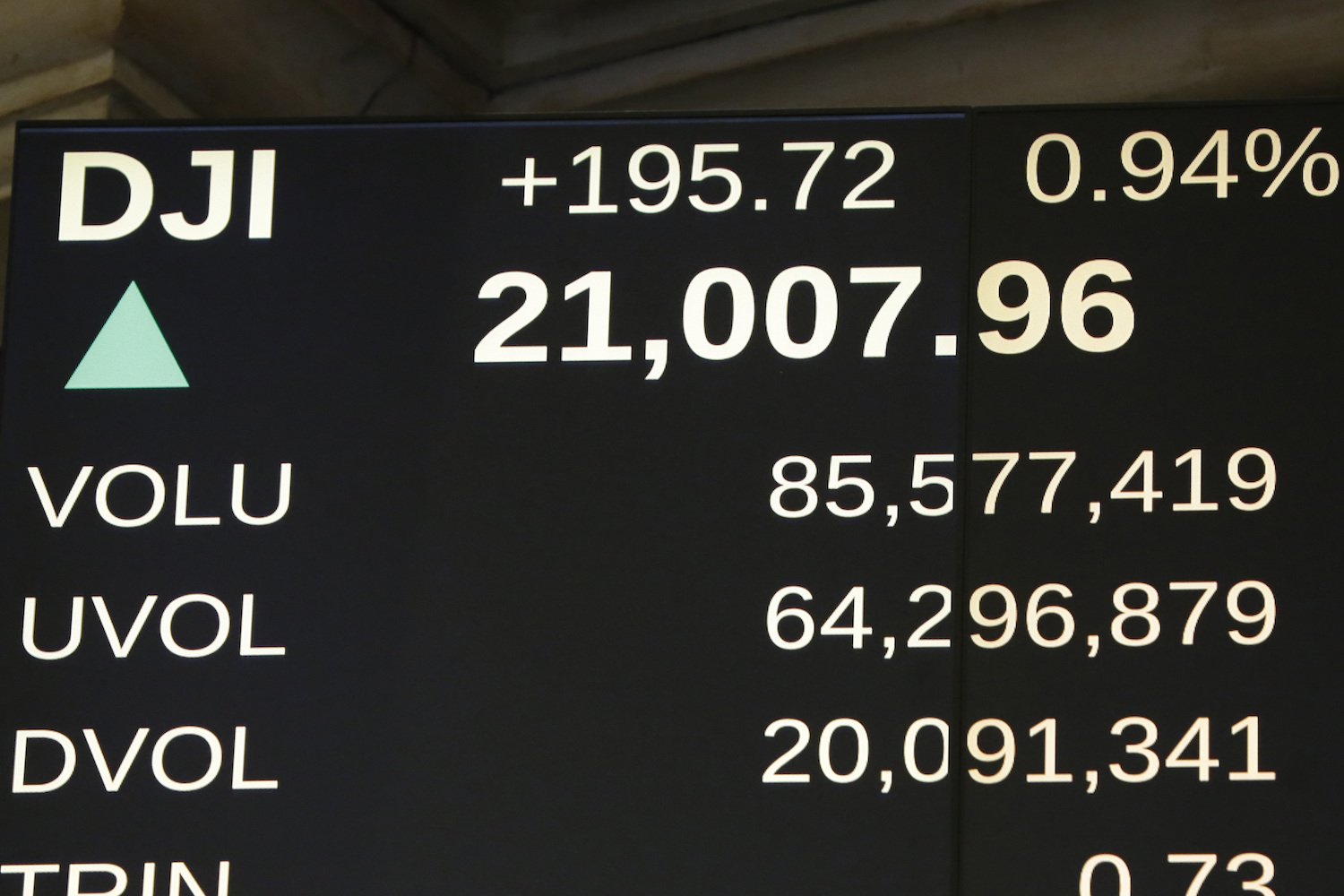 Dow surges past 21,000 in wake of Trump speech