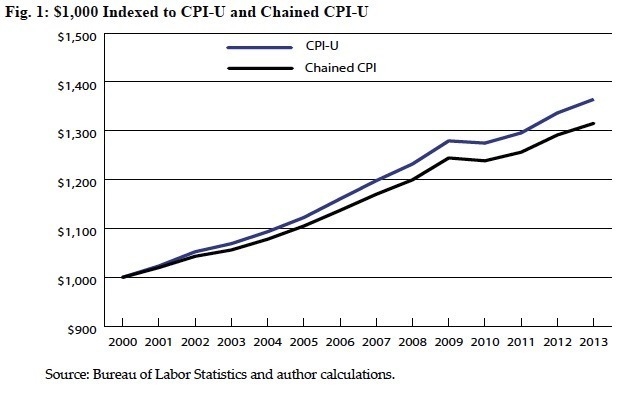 Social Security would grow under Obama ‘cuts’