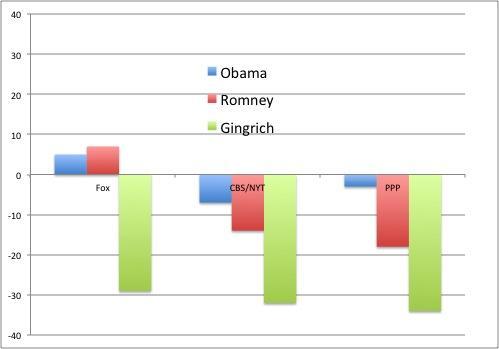 America hates Newt Gingrich