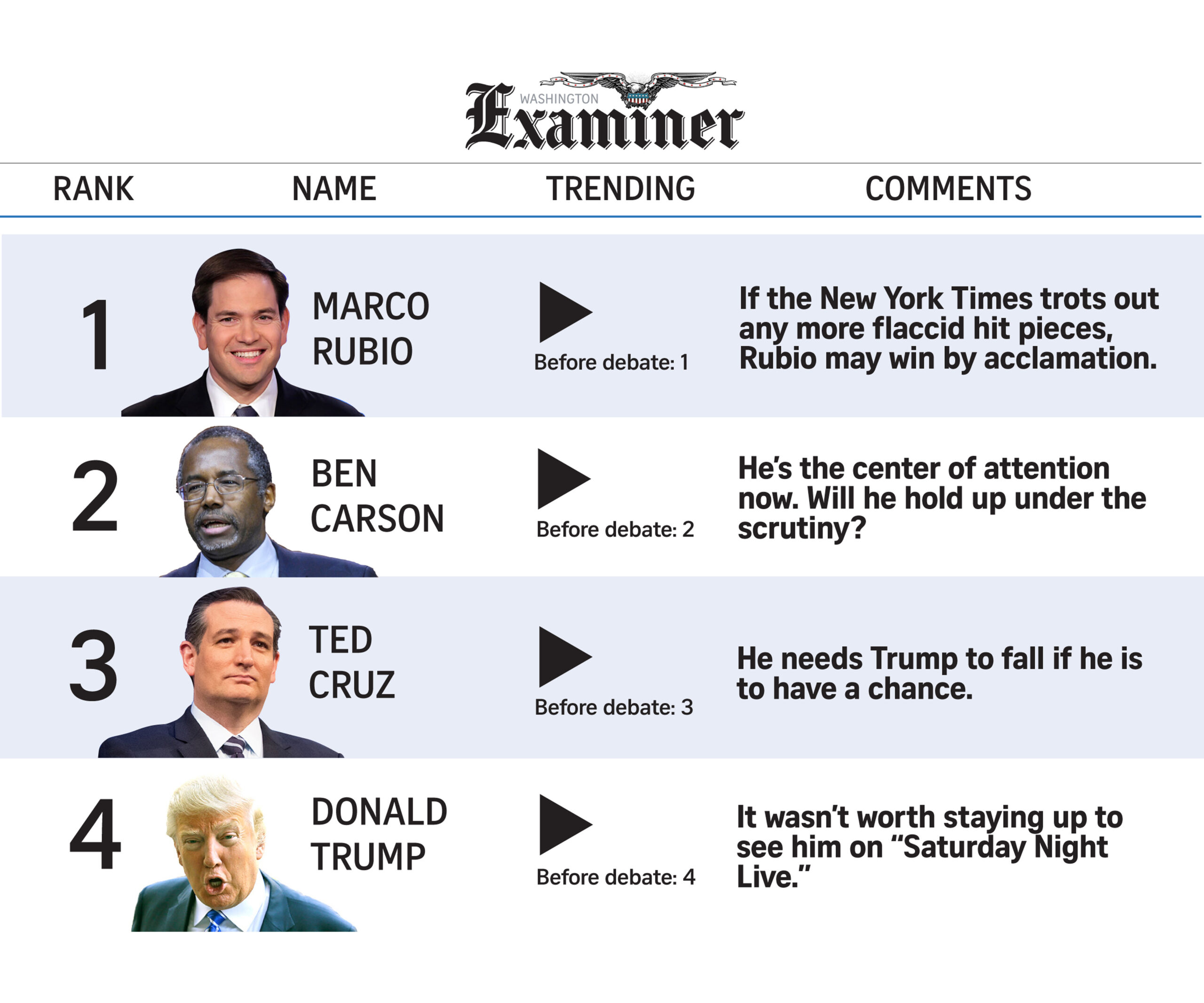 POWER RANKINGS: It’s almost drop-out season