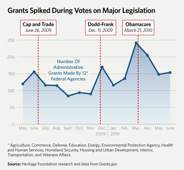 Charticle: How Obama bought House votes