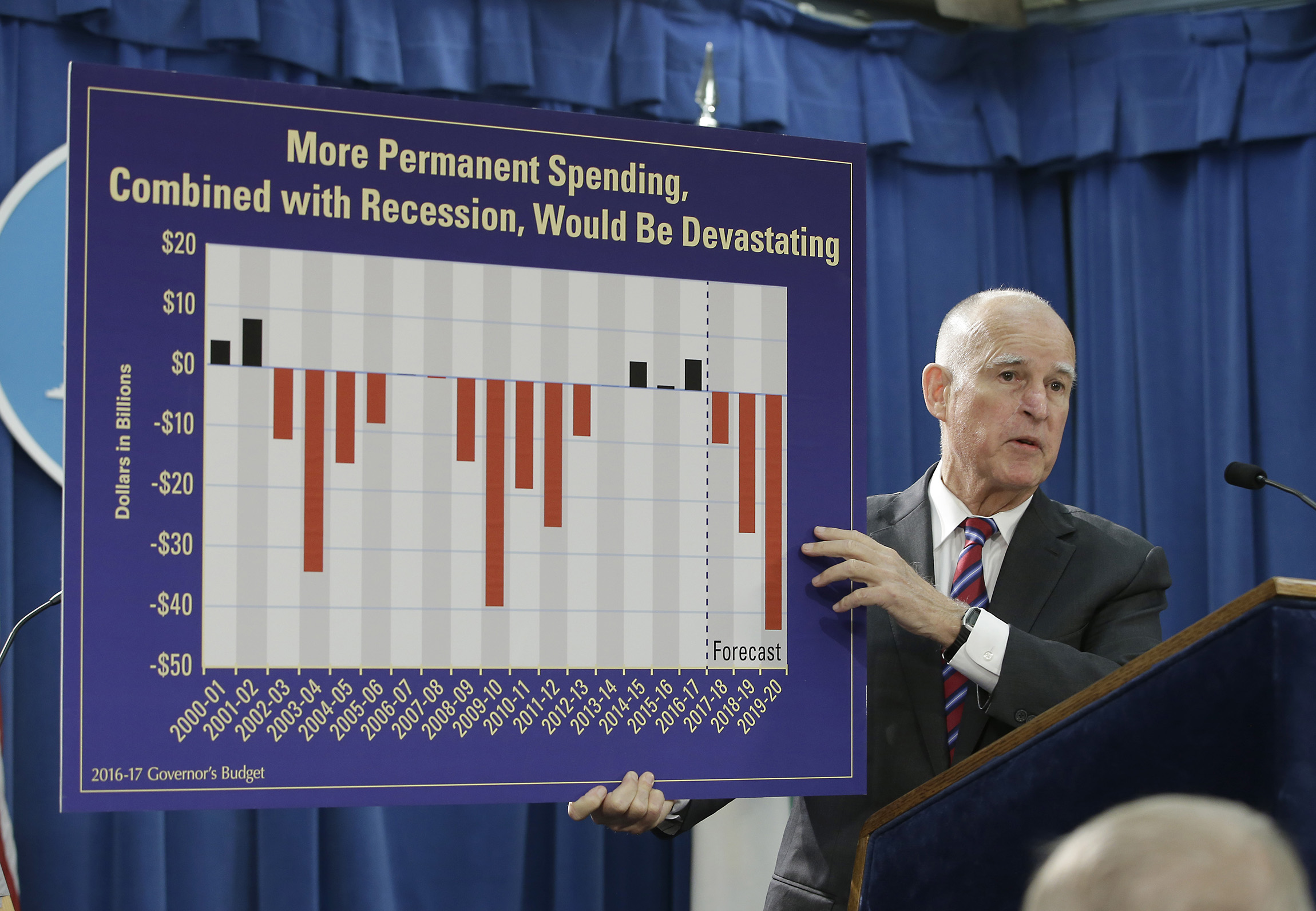The state government pension crisis: You will be made to care