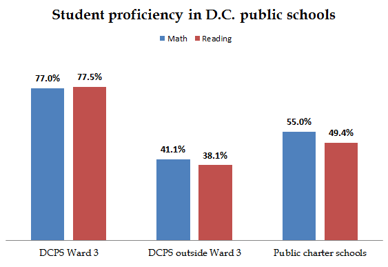 Looking at charter schools, apples to apples