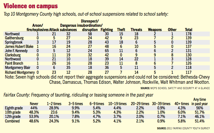CHART: Violence in the classroom