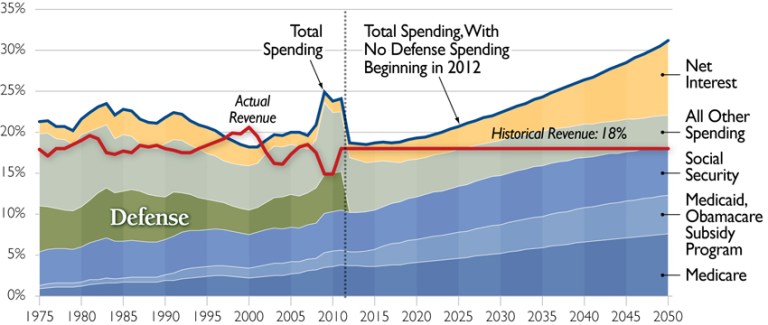 The Military Isn’t the Problem