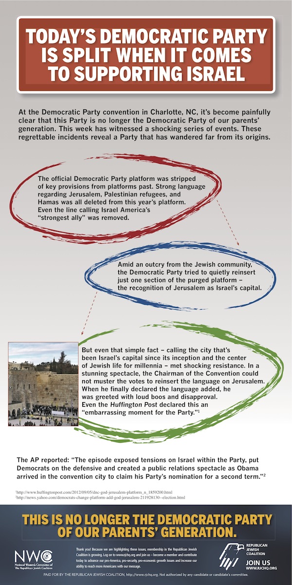 Republican Jewish Coalition Blasts Dems. for Israel Rift