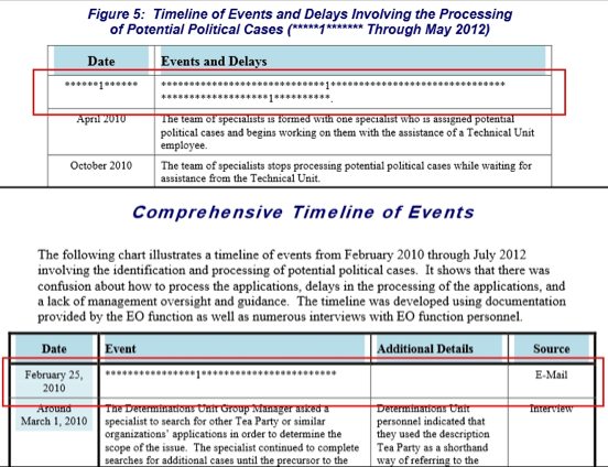 What sparked IRS abuses? Treasury report redacts first item in all timelines
