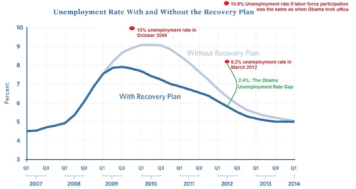 On the Jobs Report
