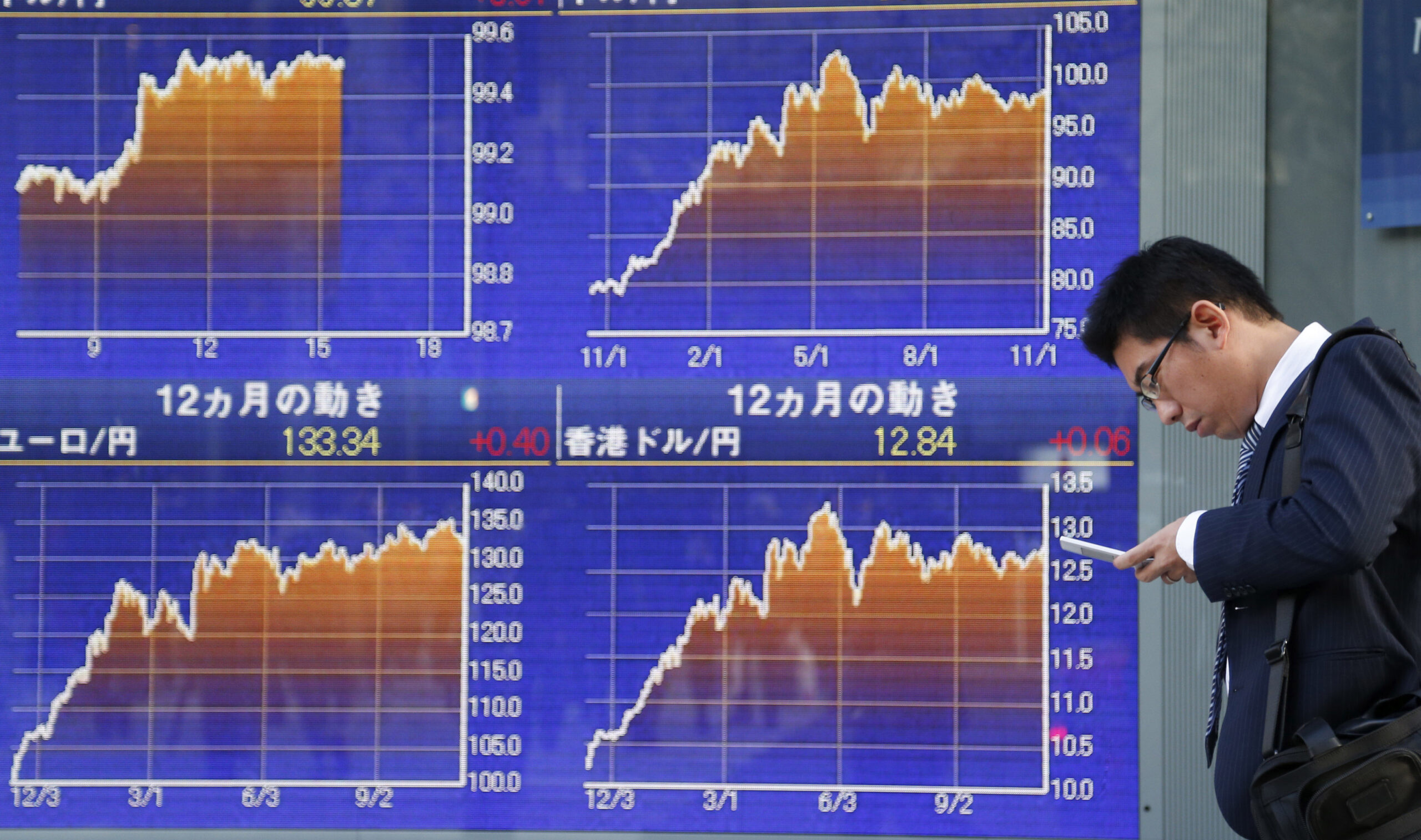 Markets digest Chinese policy prescription