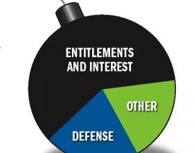 Pew: More Now Trust GOP to Deal with Rising Deficit