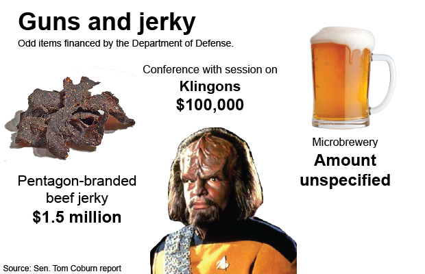 Watchdog: Coburn report IDs $68 billion in DOD spending cuts