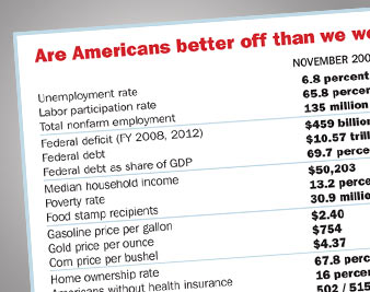 What a Difference Four Years Makes