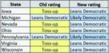 U.Va. analysis: Obama has already won