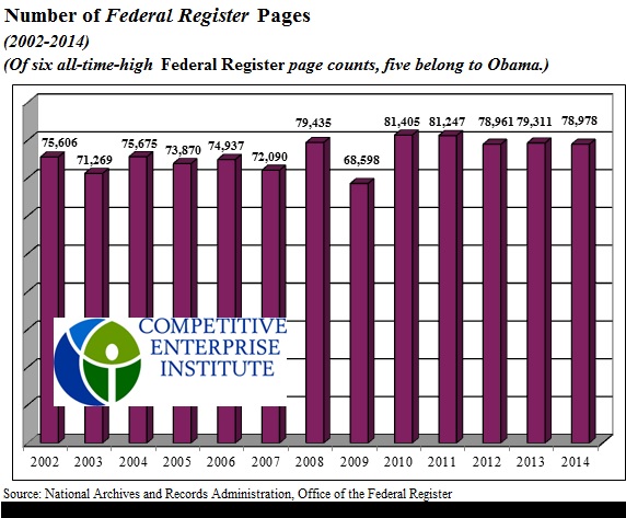 Report: 21,000 regulations so far under Obama, 2,375 set for 2015