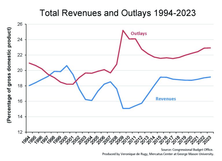 De Rugy: Bowles-Simpson 2.0 won’t be enough