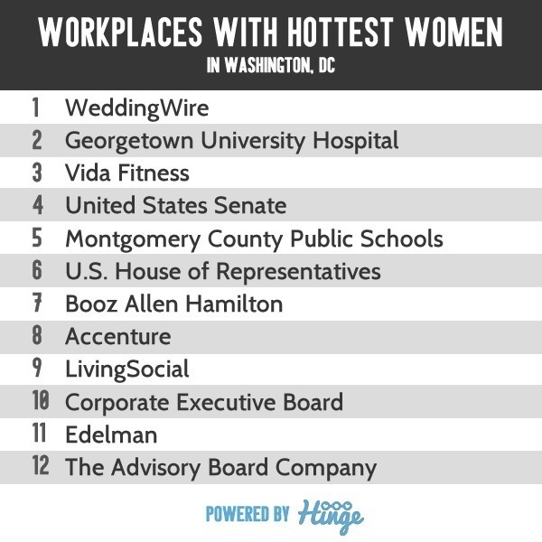 Senate among most attractive workplaces in District