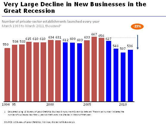Obama, business, and free enterprise