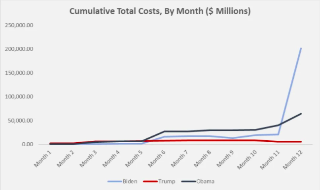 Regulatory Costs