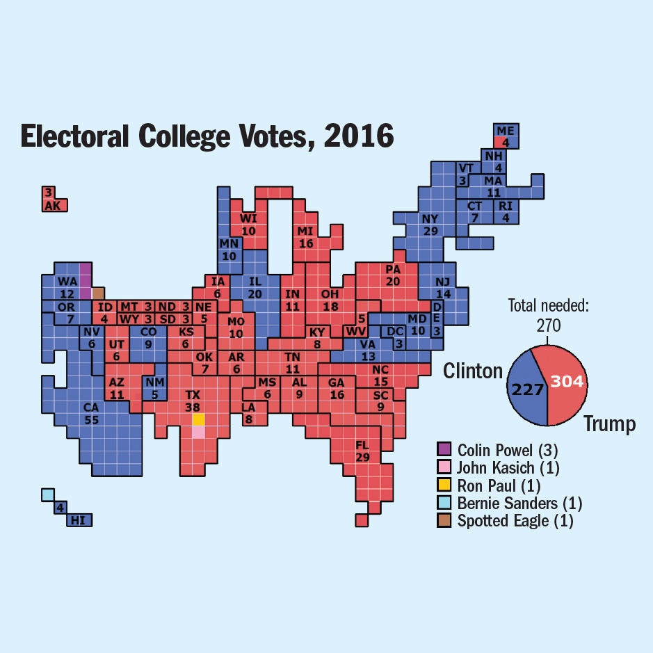 Electoral Masterpiece