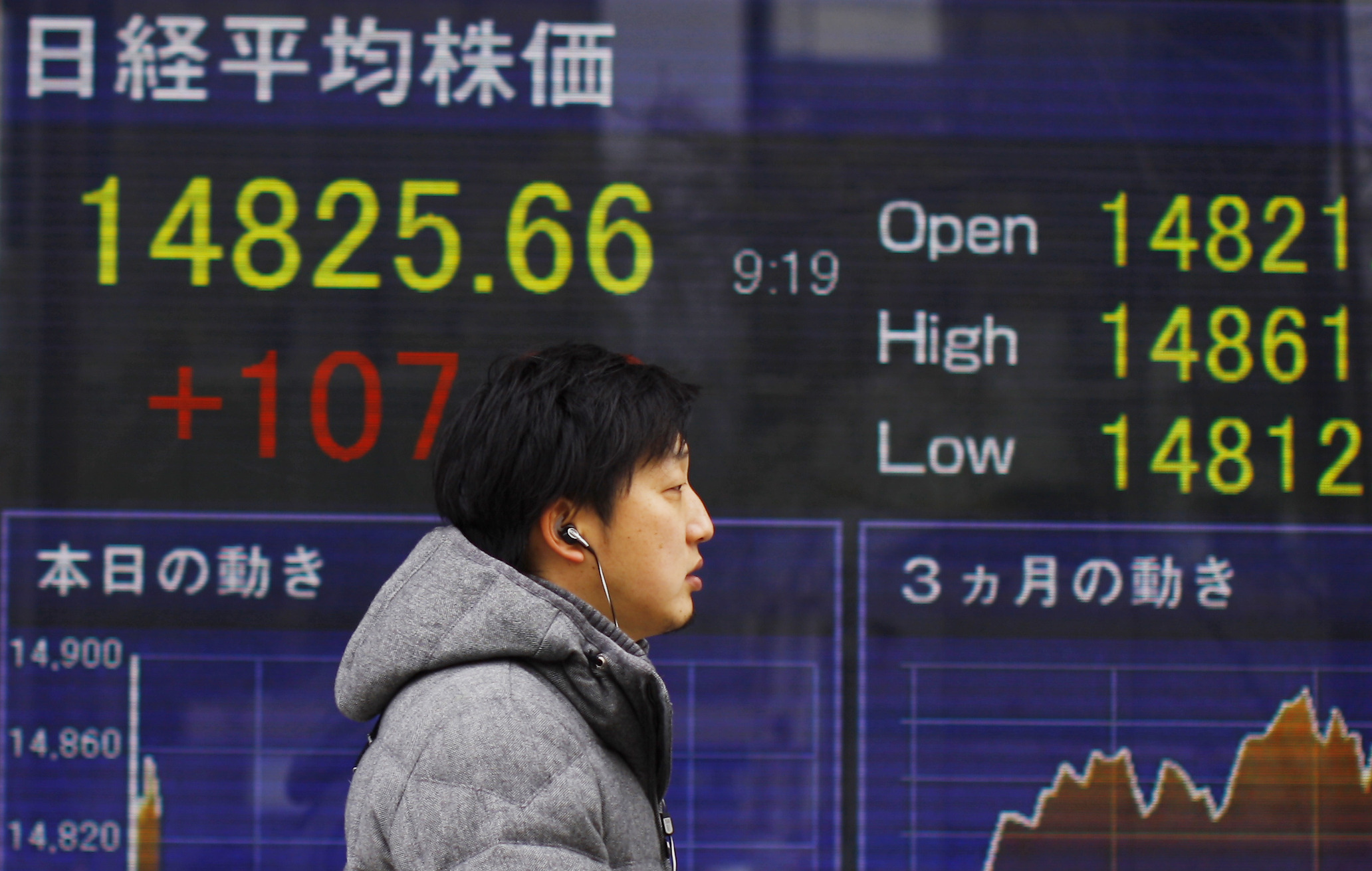 Yellen’s remarks continue to shore up markets