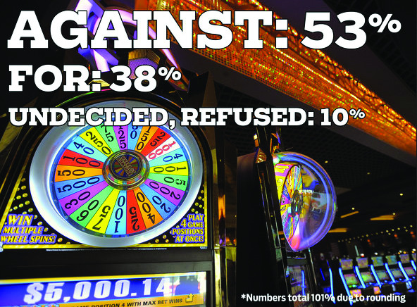 Region flooded by $170m in campaign ads