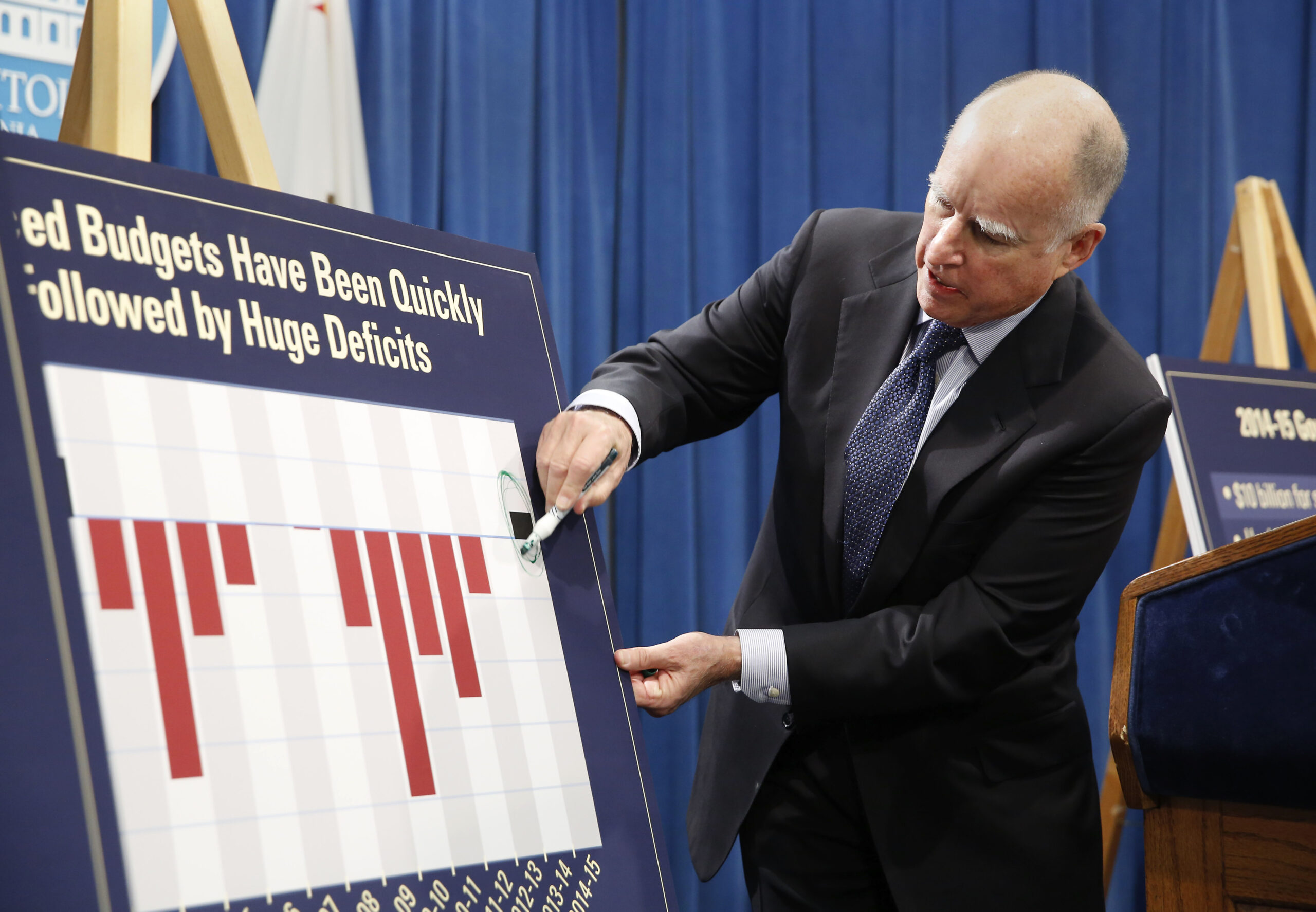 California budget surges to record high