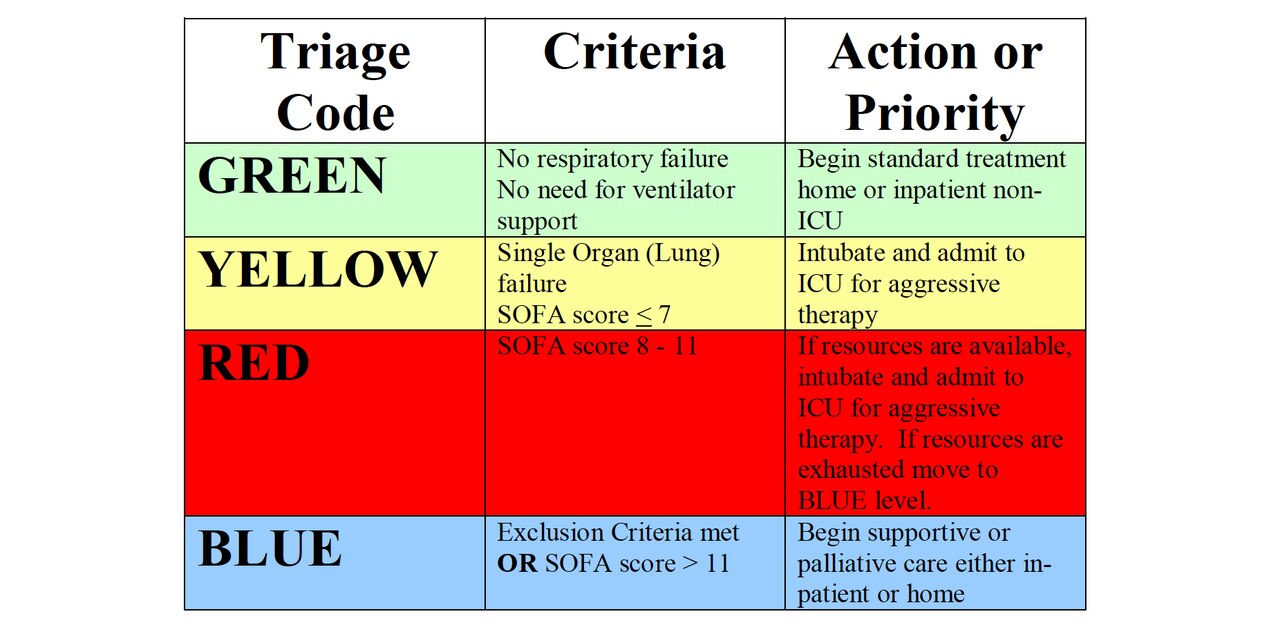 We’re not morally ready for what happens if we run out of ventilators