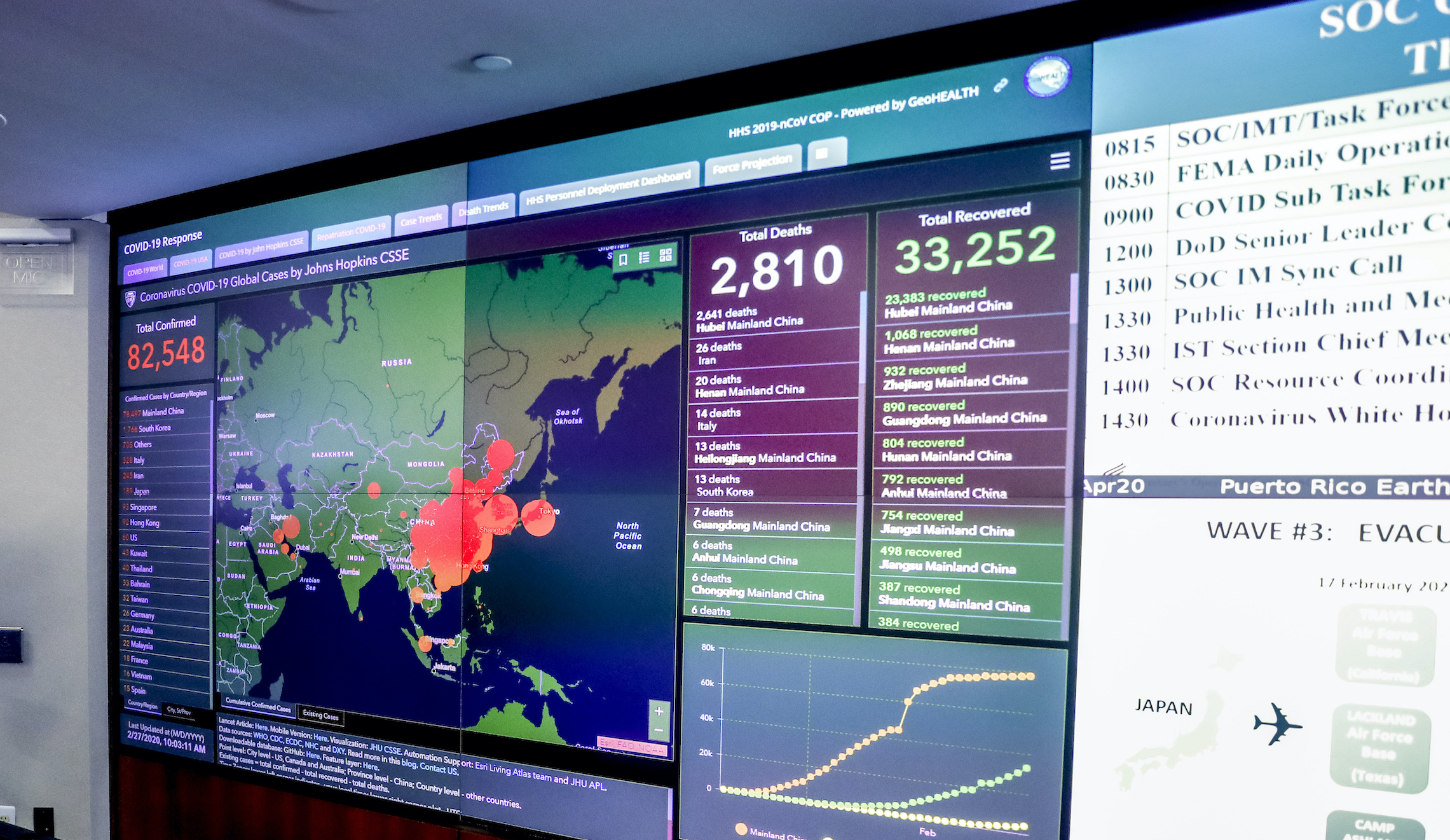 Emergency ‘prepper’ survivalist companies see sales skyrocket as coronavirus concerns grow