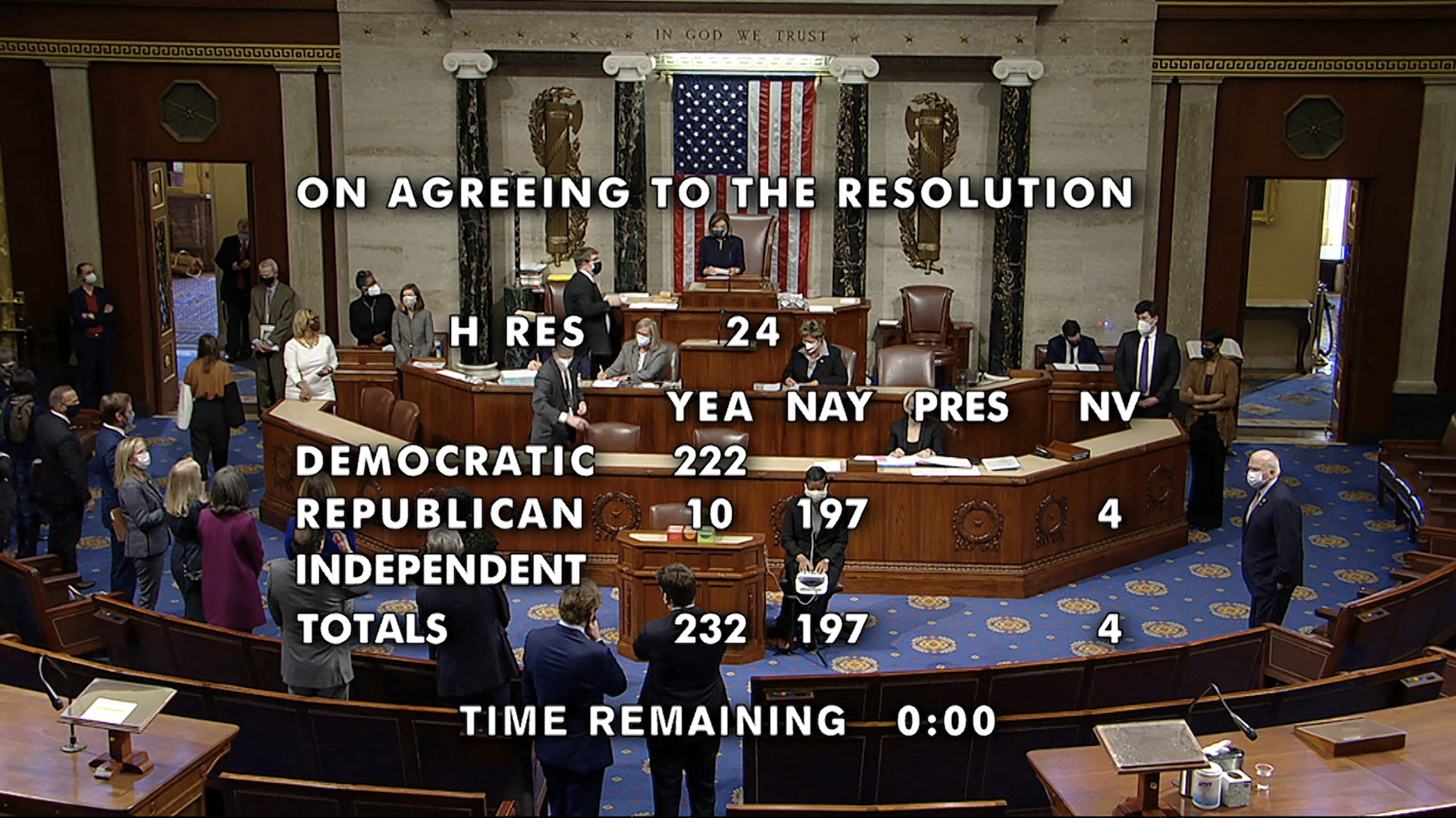 Ousted California Democrats slam Republicans’ impeachment votes in return bids