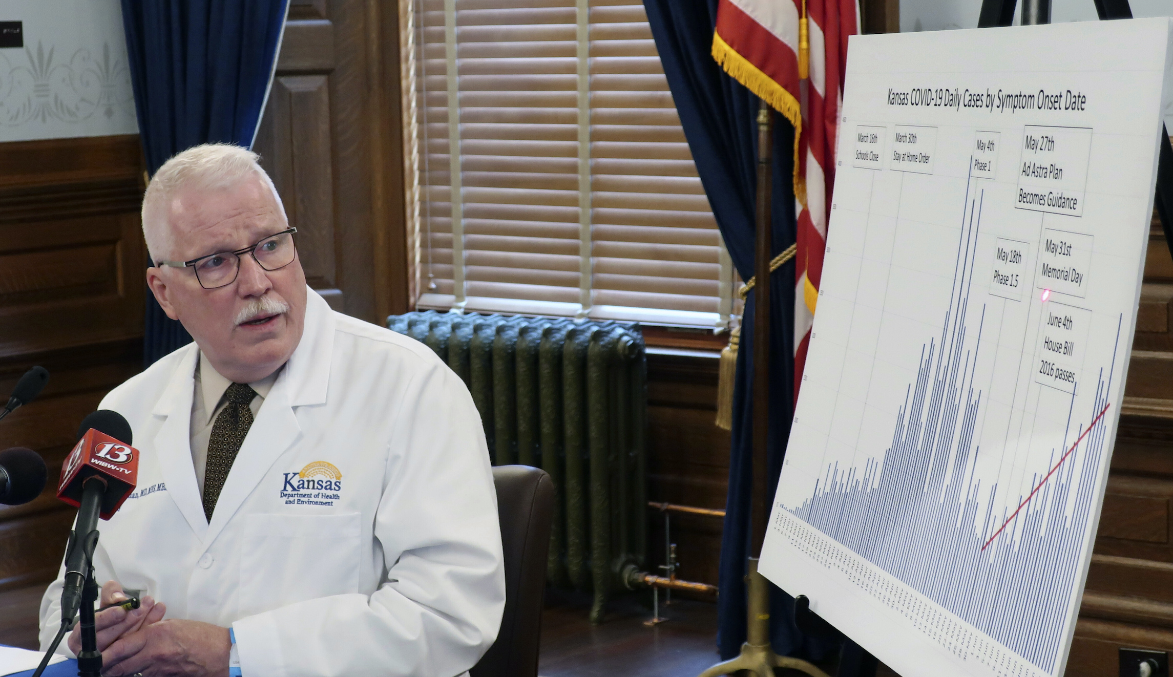 Arbitrary spending of COVID funds in Kansas will ‘fail to spur a recovery’