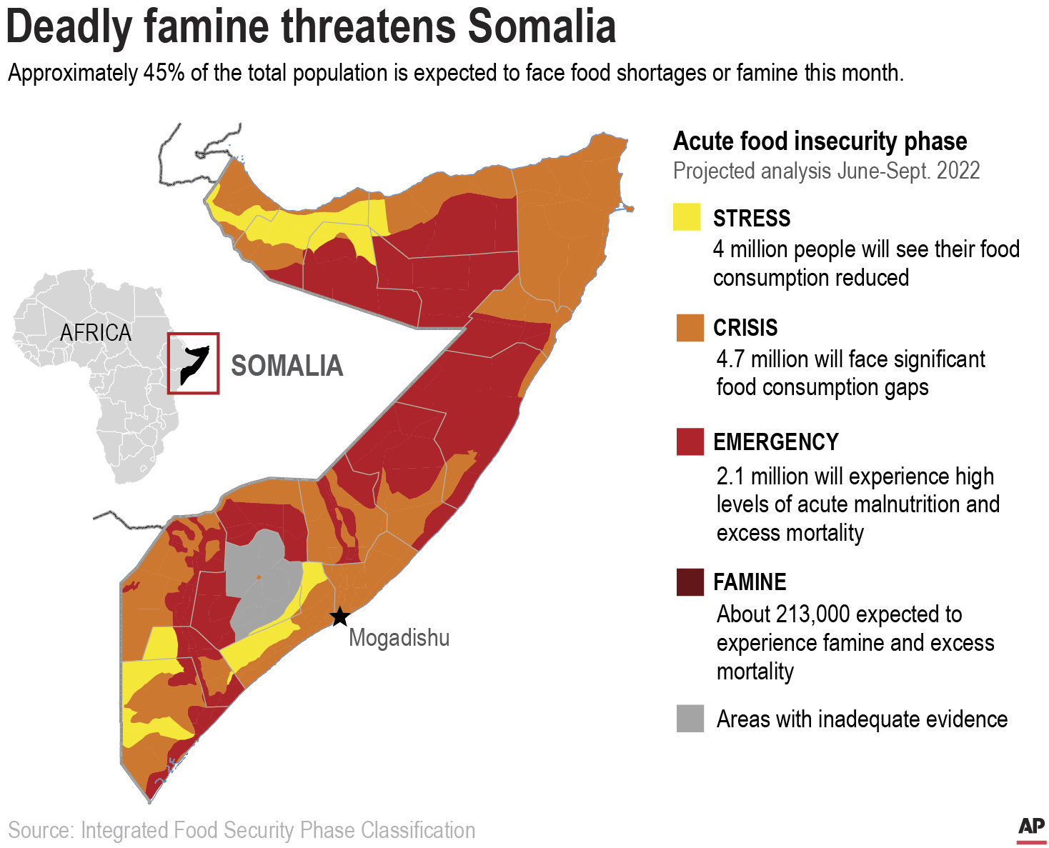 Somalia Drought