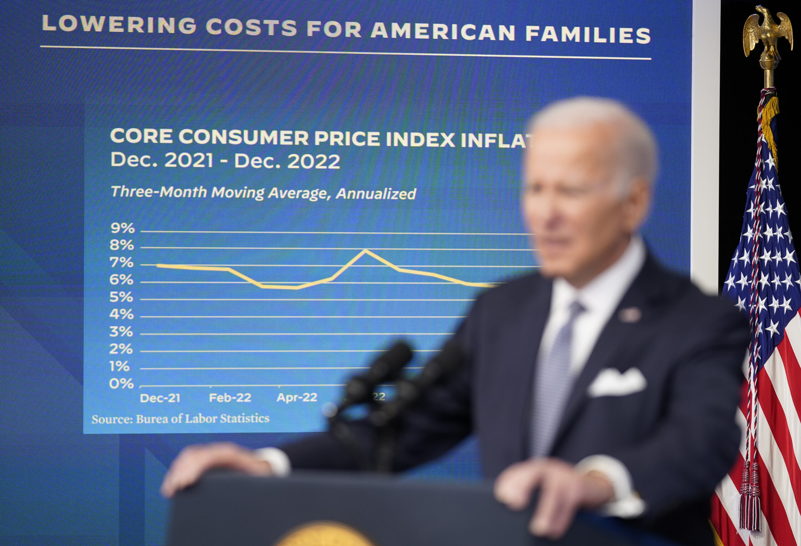 Inflation issue still looms for Biden despite progress