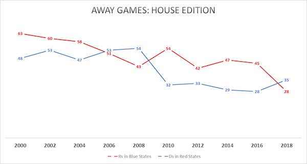 Deaton Away Games House