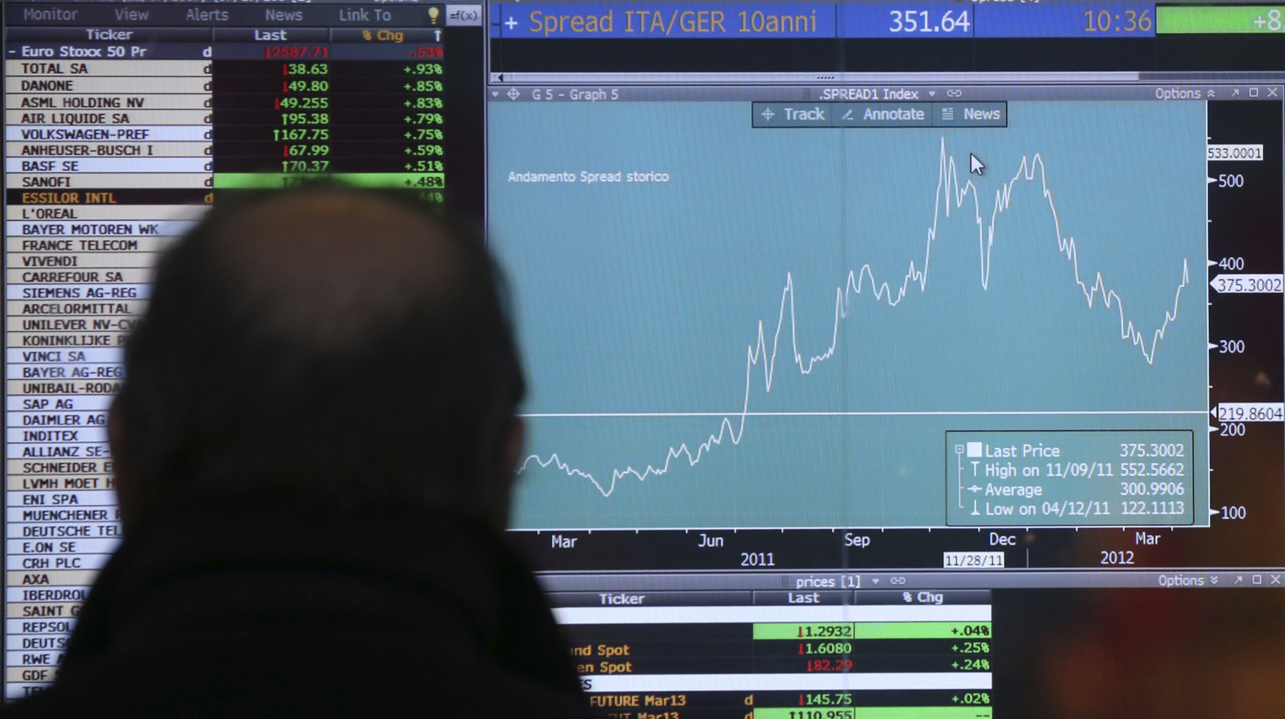 Asia stocks gain, unfazed by NKorea rocket launch