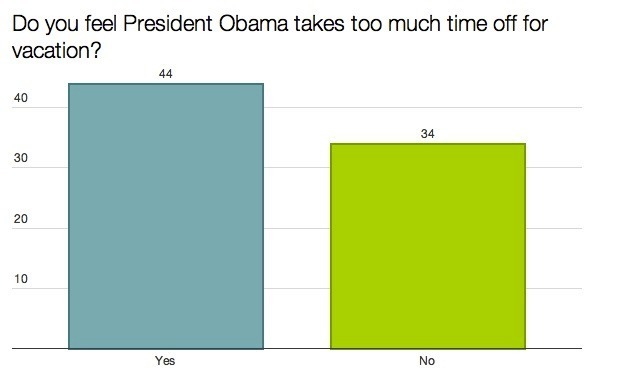 Source: YouGov.com