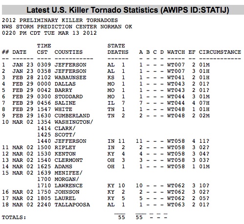DNC Chair Demagogues, Calls Ryan Budget ‘Tornado’