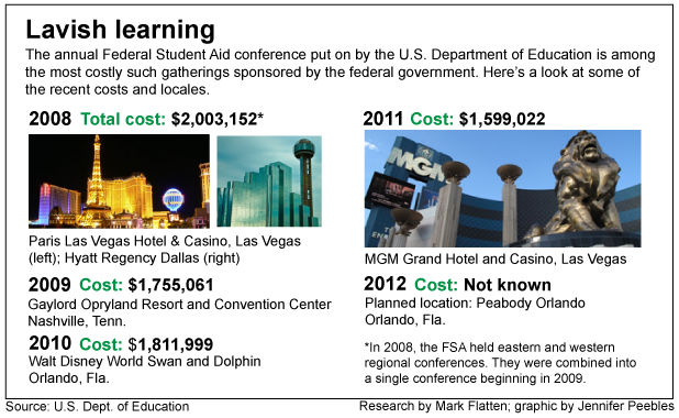 Examiner Watchdog: DoED spends $1.5 million a year on swanky conference for college aid officials