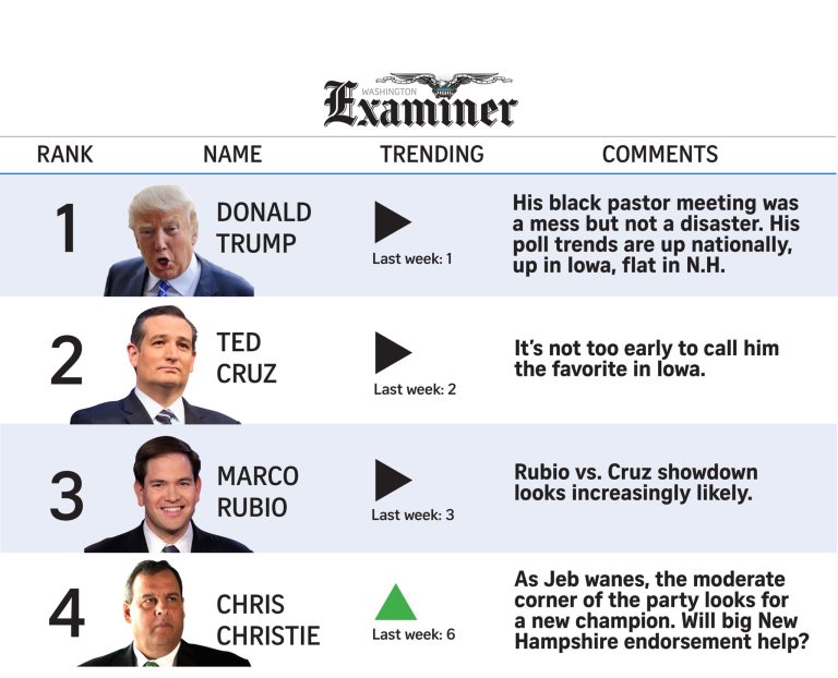 POWER RANKINGS: Christiementum?