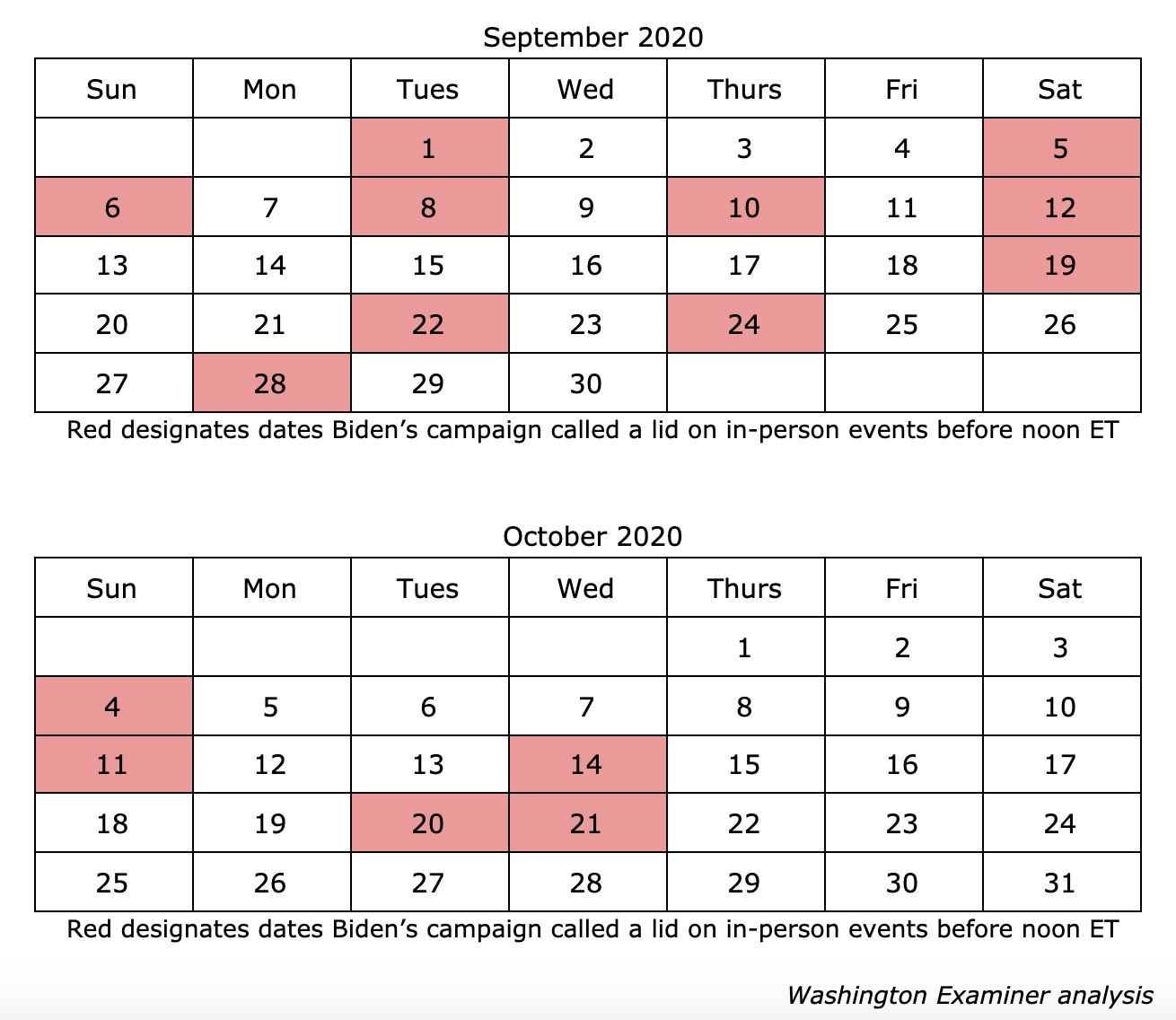 Biden number of lids before noon ET.png