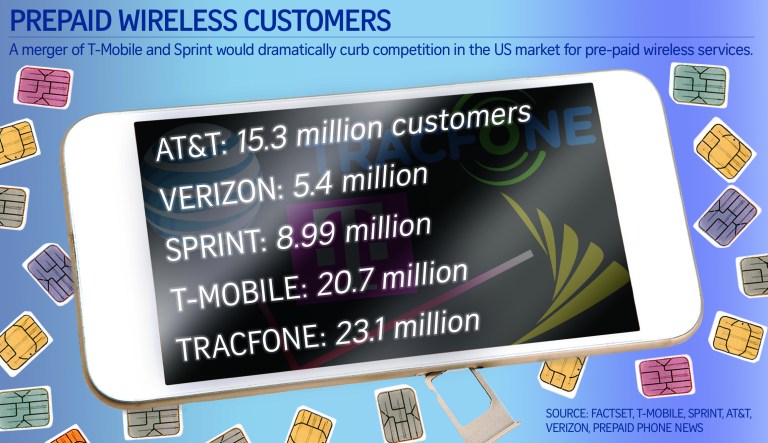 Boost founder: T-Mobile-Sprint merger would kill prepaid wireless market